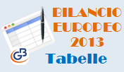 BILANCIO EUROPEO 2013: Cenni ai documenti e Proprietà dei campi