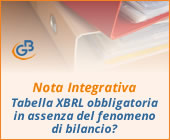 Nota Integrativa: tabella XBRL obbligatoria in assenza del fenomeno di bilancio?