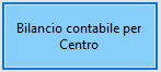 bilancio contabile per centro - Centri di profitto e costo per gestire più negozi, come fare?