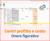 Centri di profitto e di costo: come inserire un onere figurativo?