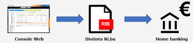 Fatturazione: emissione Ri.Ba da Console - Creazione file